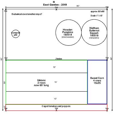 Revised 2018 East Garden Plan
