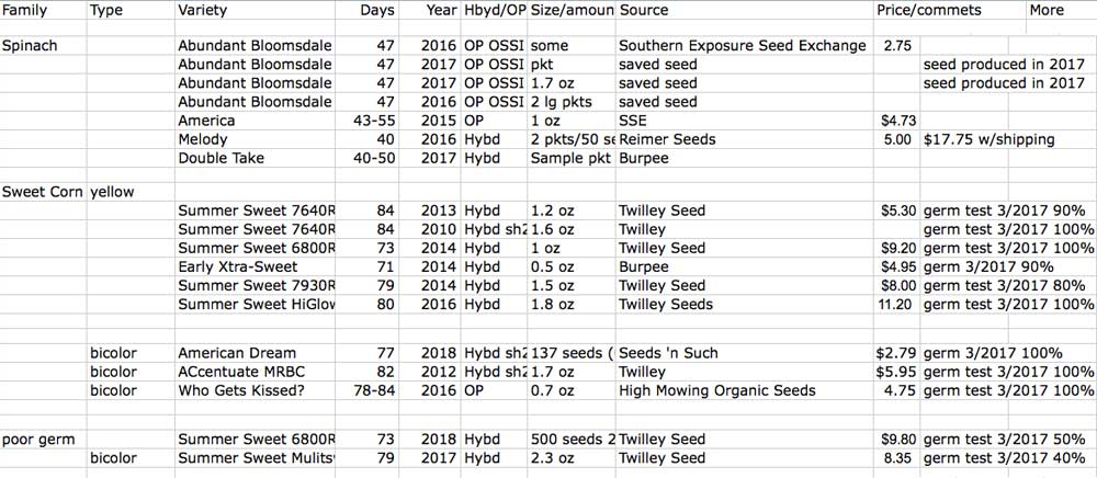 Inventory spreadsheet