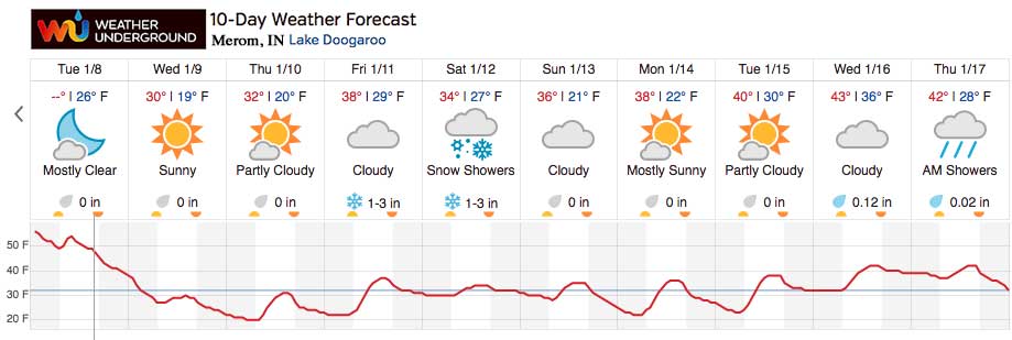 Weather Underground 10-day Forecast