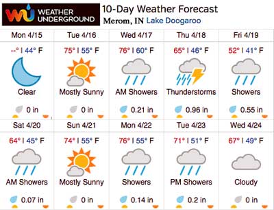 Weather Underground Extended Forecast