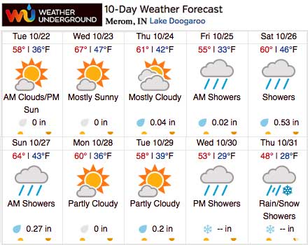 Weather Underground Extended Forecast