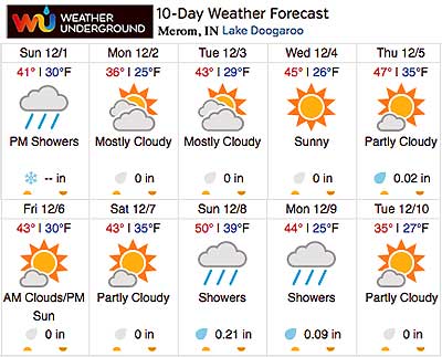 Extended Weather Forecast