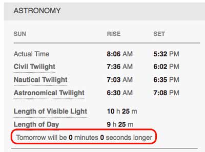 Weather Underground day length