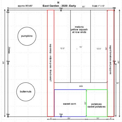 2020 East Garden plan