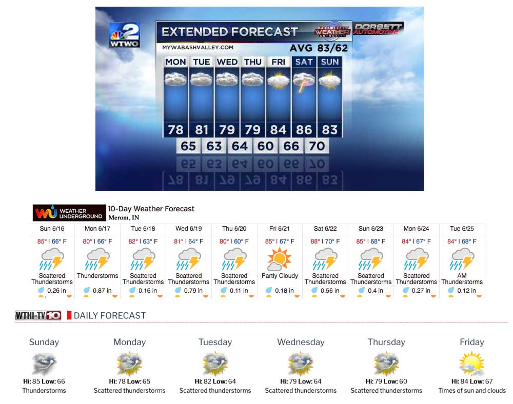 Combined weather forecasts