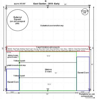 Revised East Garden Plan