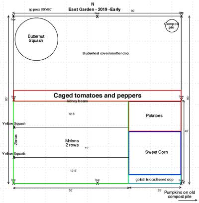 Current East Garden Plan - March 25, 2019