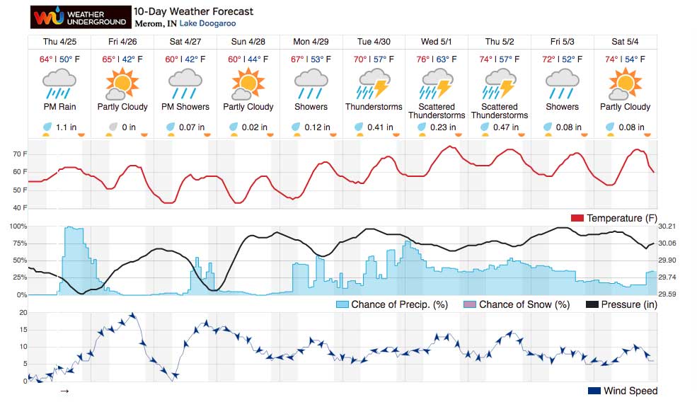Full Weather Underground Extended Forecast