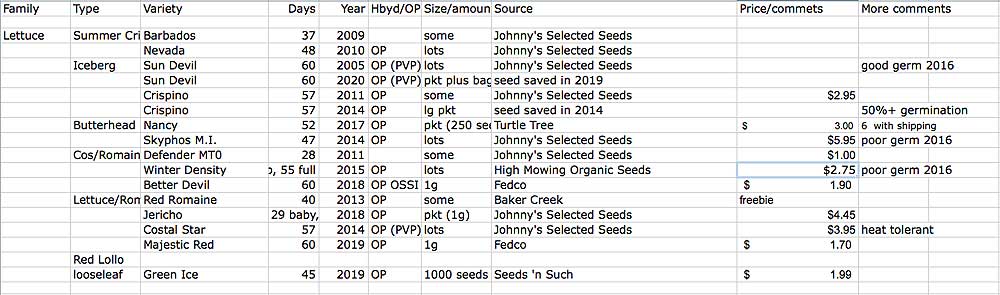 Lettuce inventory 2020