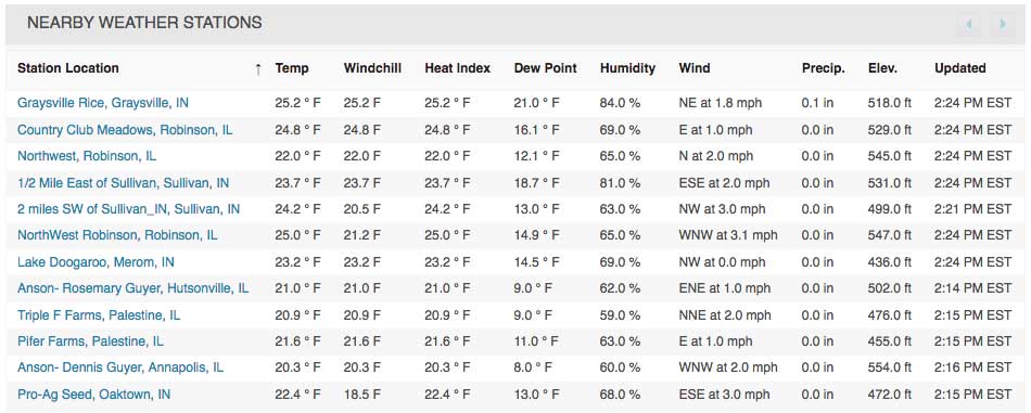 Nearby Weather Stations