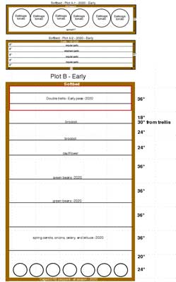 Plots A1&2 and plot B plans
