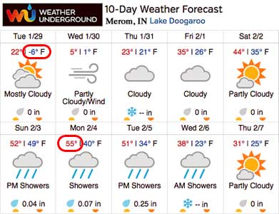 Current Wundergound forecast for us