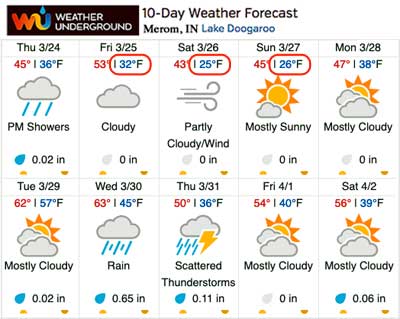 Weather Underground Extended Forecast - March 24