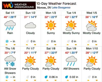 Weather Underground Extended Forecast