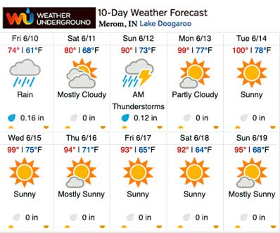 Weather Underground Extended Forecast