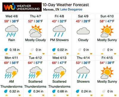 Weather Underground Extended Forecast for April 6 - 15
