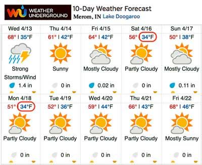 Weather Underground Extended Forecast