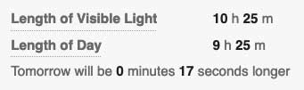 Wunderground length of day