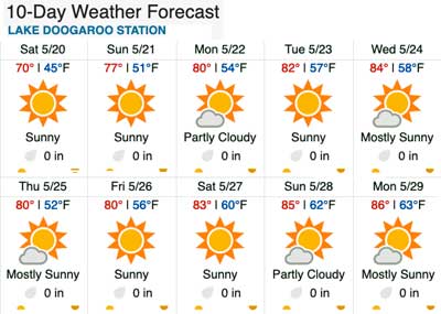 Weather Underground Extended Forecast