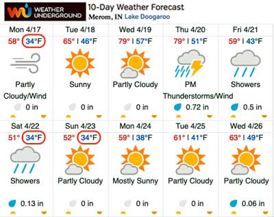 Extended Forecast - April 17-26, 2023
