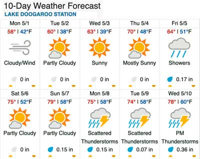 Weather Underground Extended Forecast