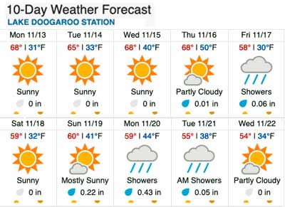 Weather Underground Extended Forecast