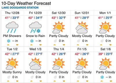 Weather Underground ten day forecast December 28, 2023-January 