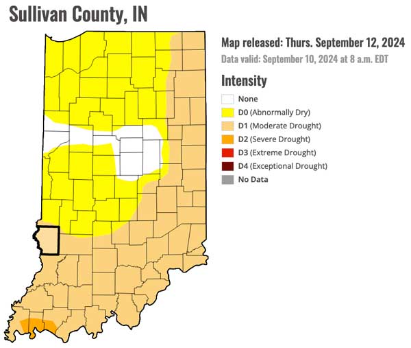 Sullivan County Drought
