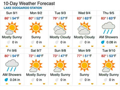 Weather Underground Extended Forecast