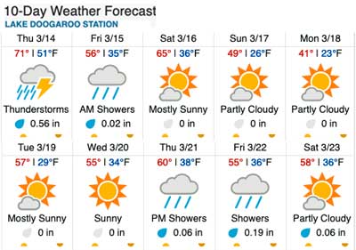 Wunderground 10day forecast