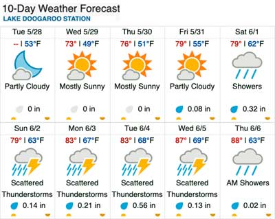 Wunderground Ten Day Forecast - May 28-June 6