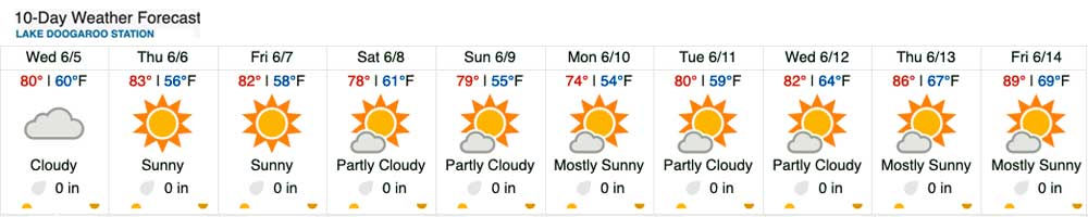 Weather Underground Forecast - June 5-14, 2024