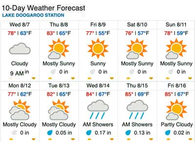 Wunderground Extended Forecast - August 7-