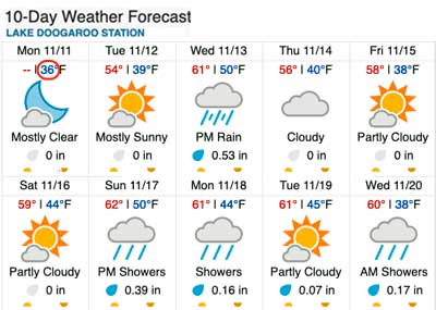 Forecast through 11-20-2024