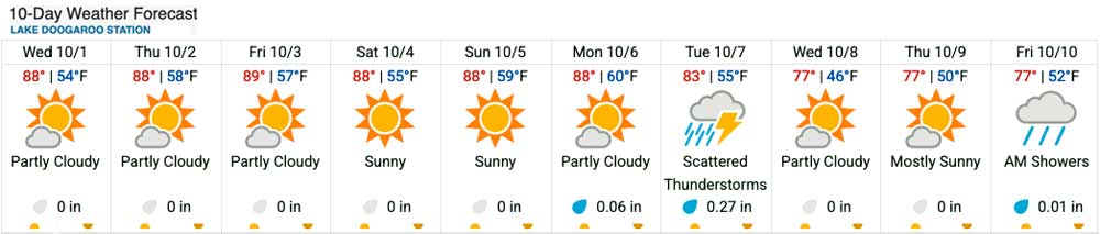 Weather Underground Extended Forecast