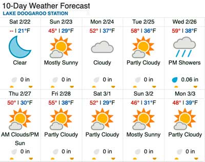 Weather Underground extended forecast