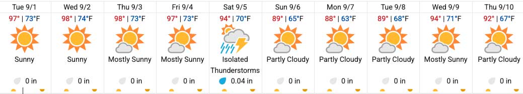 Hot forecast