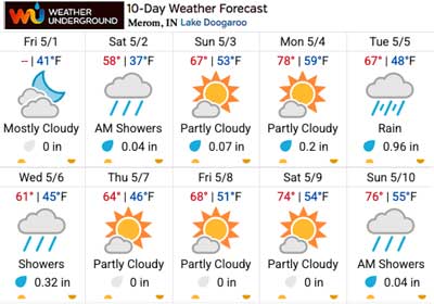 Wunderground ten day forecast